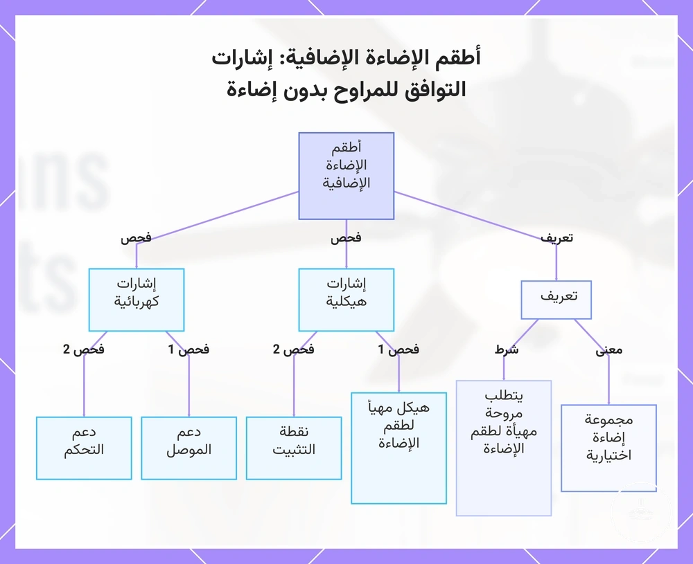 أطقم الإضاءة الإضافية: إشارات التوافق للمراوح بدون إضاءة