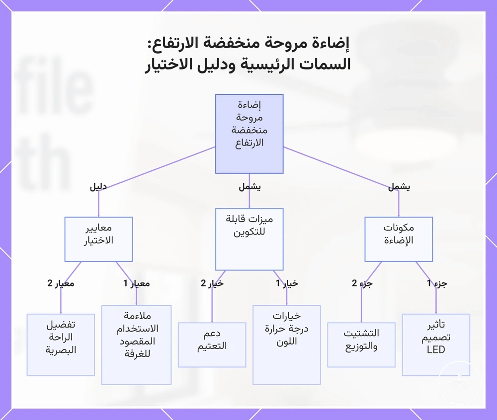 إضاءة مروحة منخفضة الارتفاع: السمات الرئيسية ودليل الاختيار