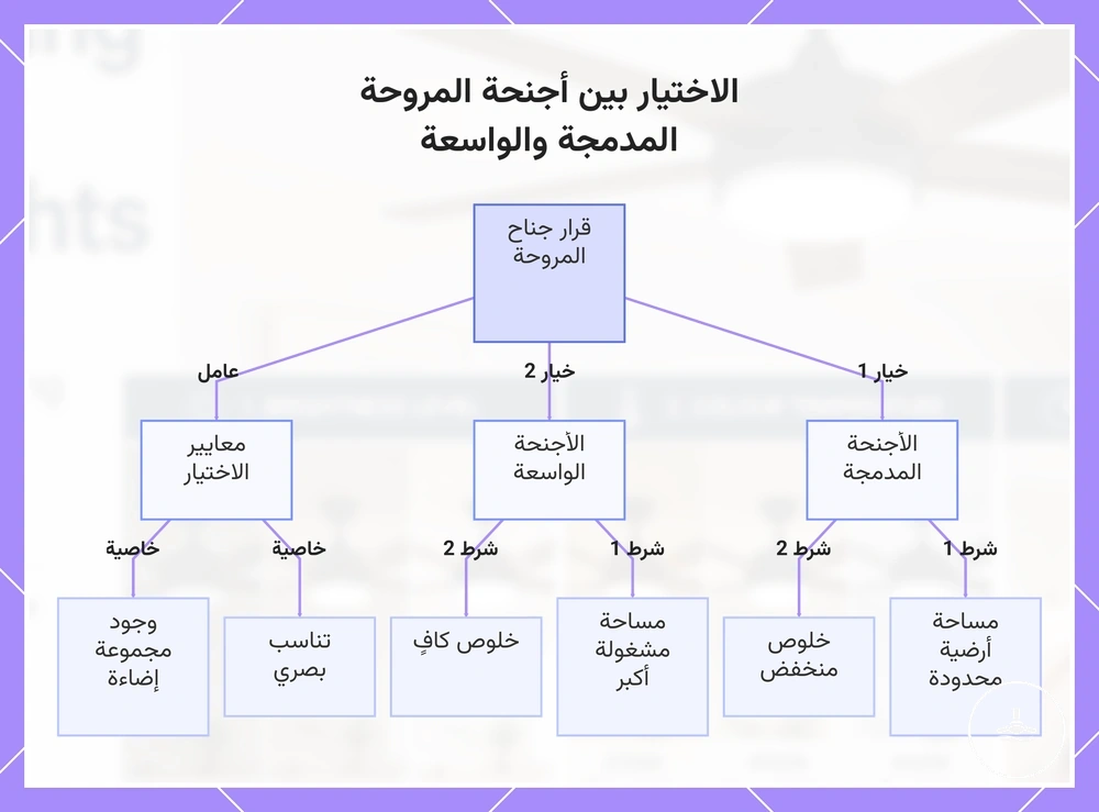 الاختيار بين شفرات المروحة المدمجة والواسعة