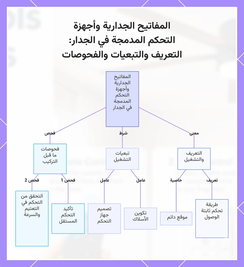المفاتيح الجدارية وأجهزة التحكم المدمجة في الجدار: التعريف والتبعيات والفحوصات