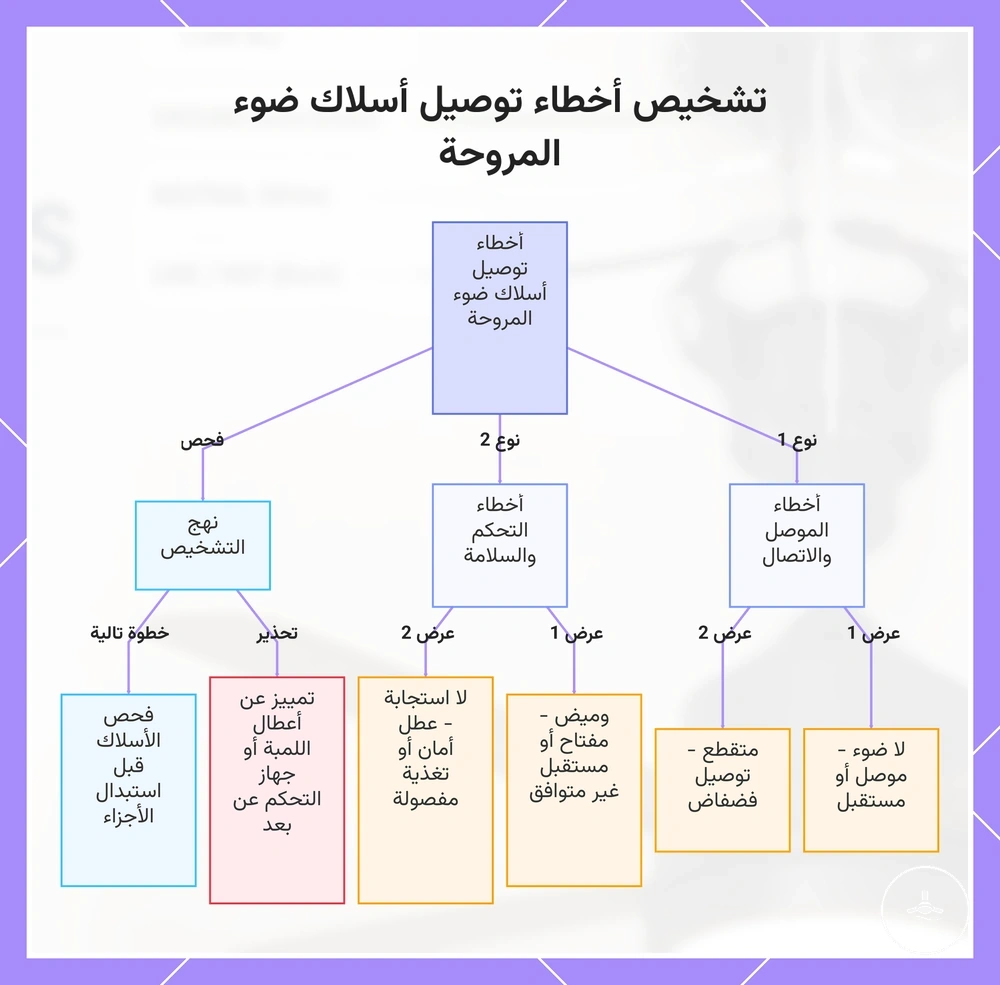 تشخيص أخطاء توصيل أسلاك ضوء المروحة
