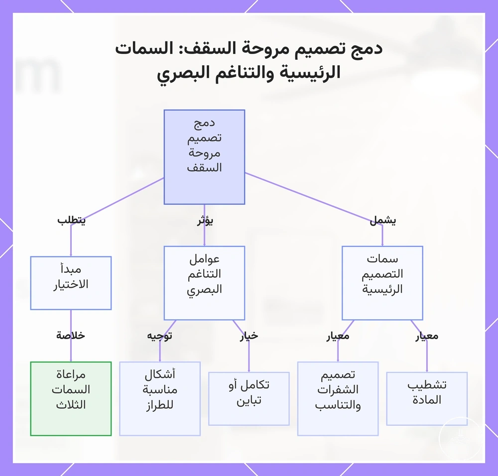 دمج تصميم مروحة السقف: السمات الرئيسية والتناغم البصري