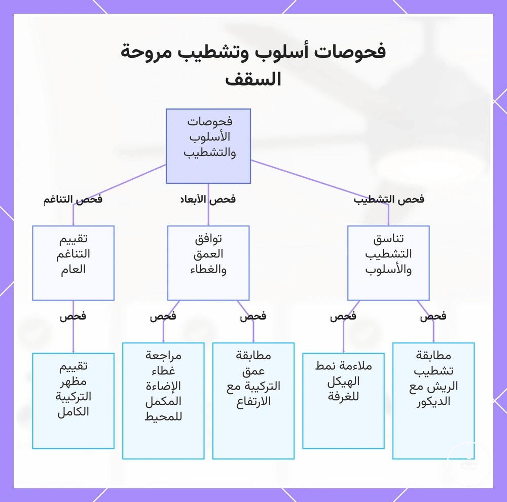 فحوصات أسلوب وتشطيب مروحة السقف