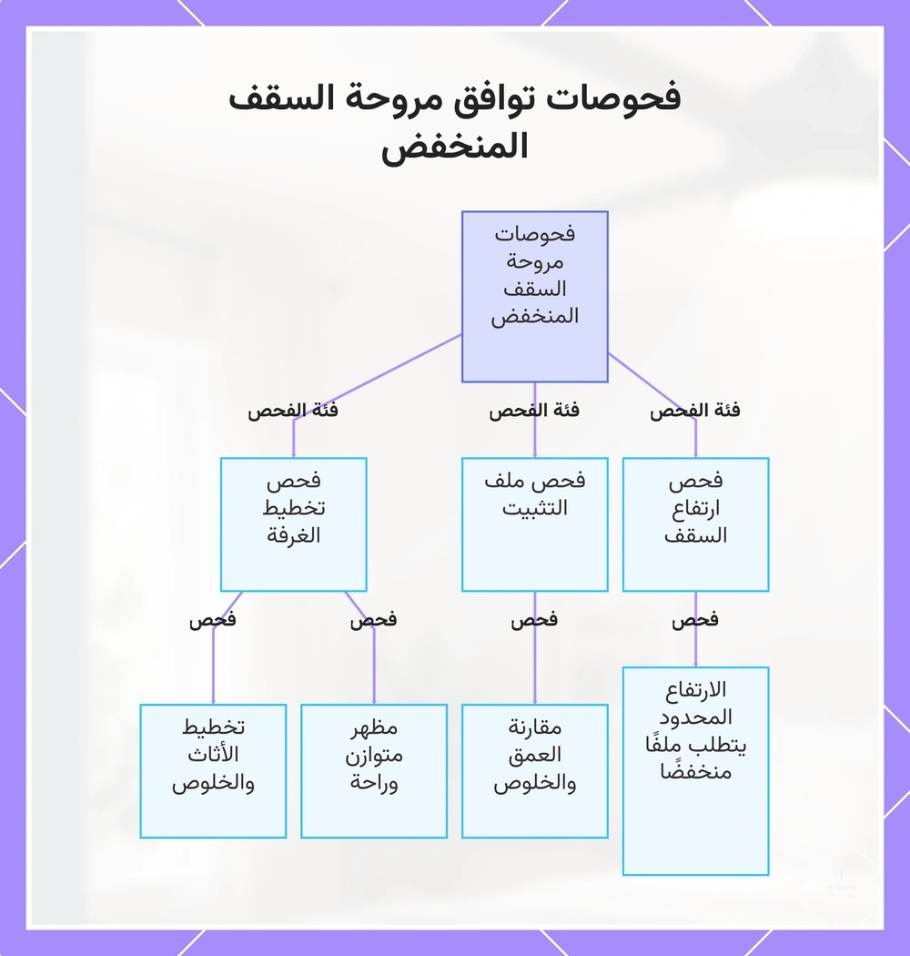 فحوصات توافق مروحة السقف المنخفض