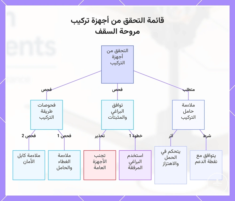 قائمة التحقق من أجهزة تركيب مروحة السقف