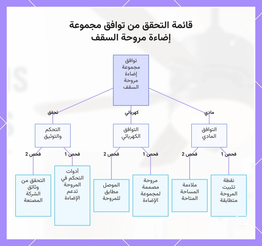 قائمة التحقق من توافق مجموعة إضاءة مروحة السقف