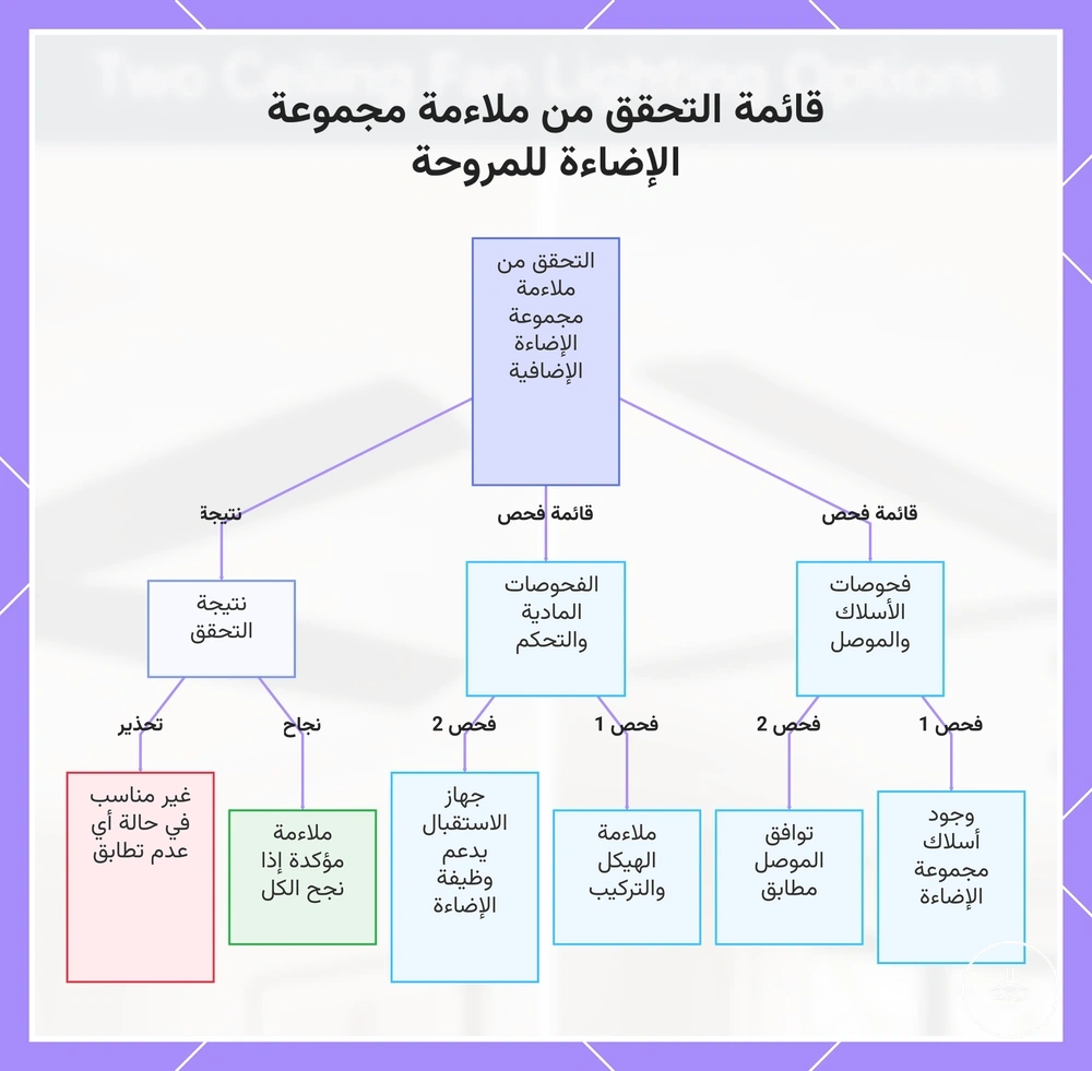 قائمة التحقق من ملاءمة مجموعة الإضاءة للمروحة