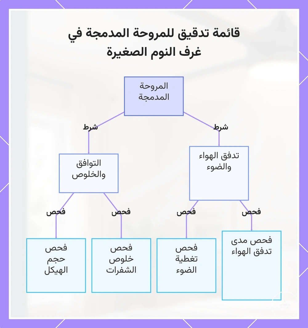 قائمة تدقيق للمروحة المدمجة في غرف النوم الصغيرة