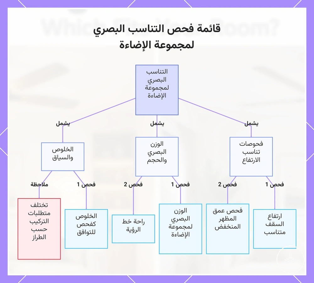 قائمة فحص التناسب البصري لمجموعة الإضاءة