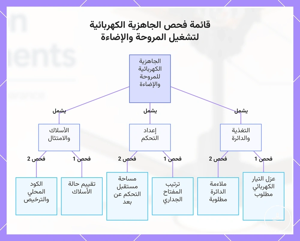 قائمة فحص الجاهزية الكهربائية لتشغيل المروحة والإضاءة