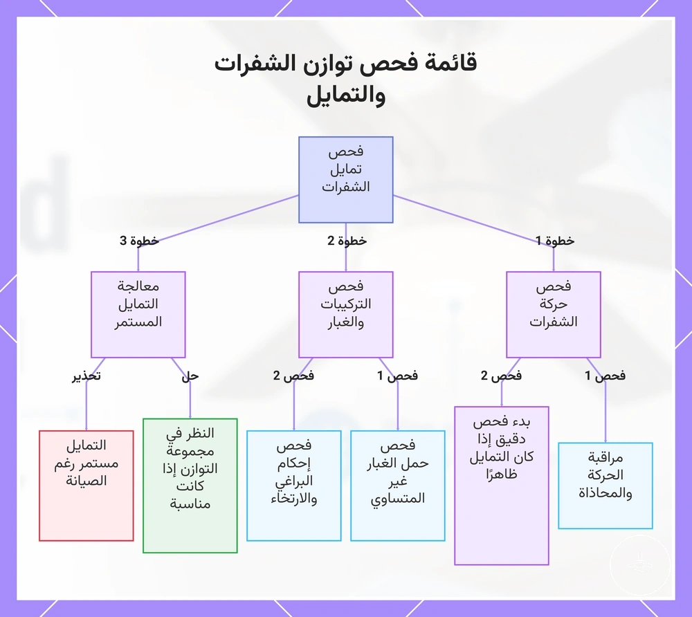 قائمة فحص توازن الشفرات والتمايل