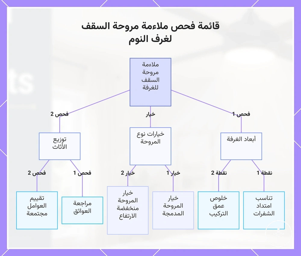 قائمة فحص ملاءمة مروحة السقف لغرف النوم