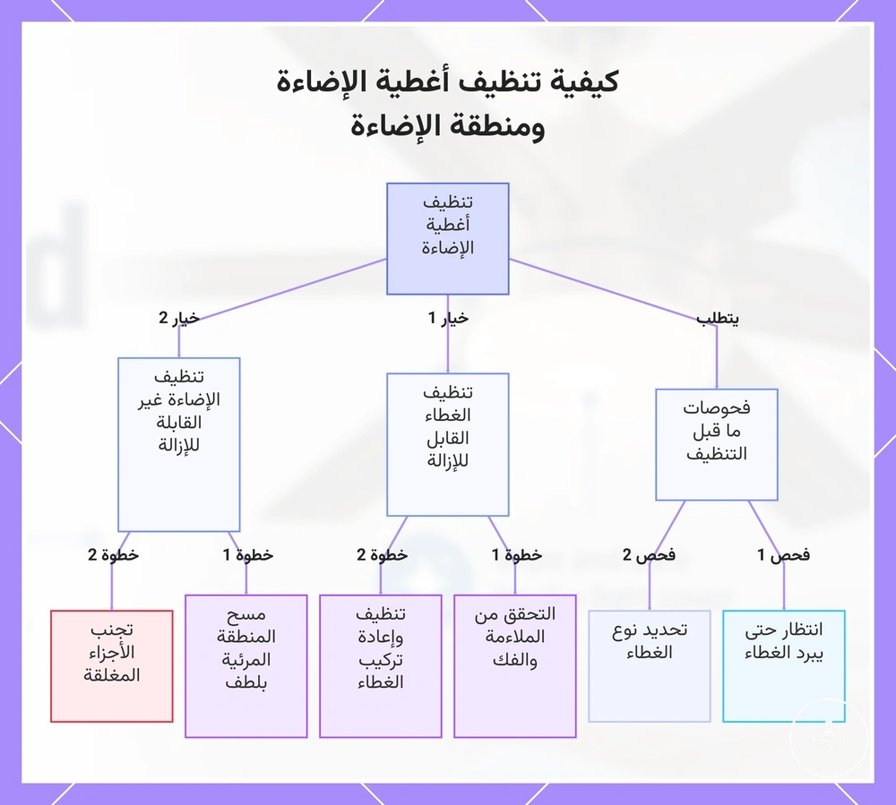كيفية تنظيف أغطية الإضاءة ومنطقة الإضاءة