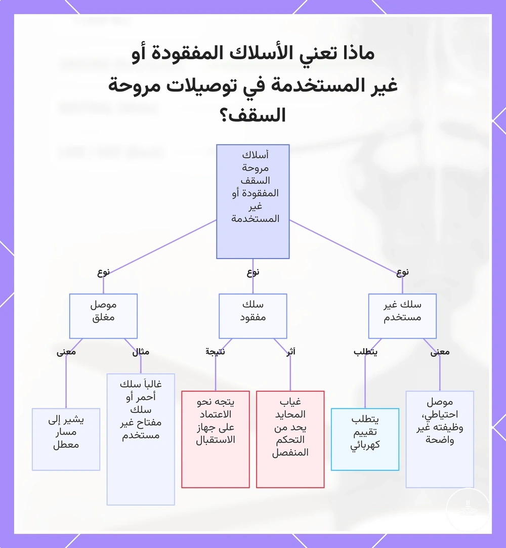 ماذا تعني الأسلاك المفقودة أو غير المستخدمة في توصيلات مروحة السقف؟