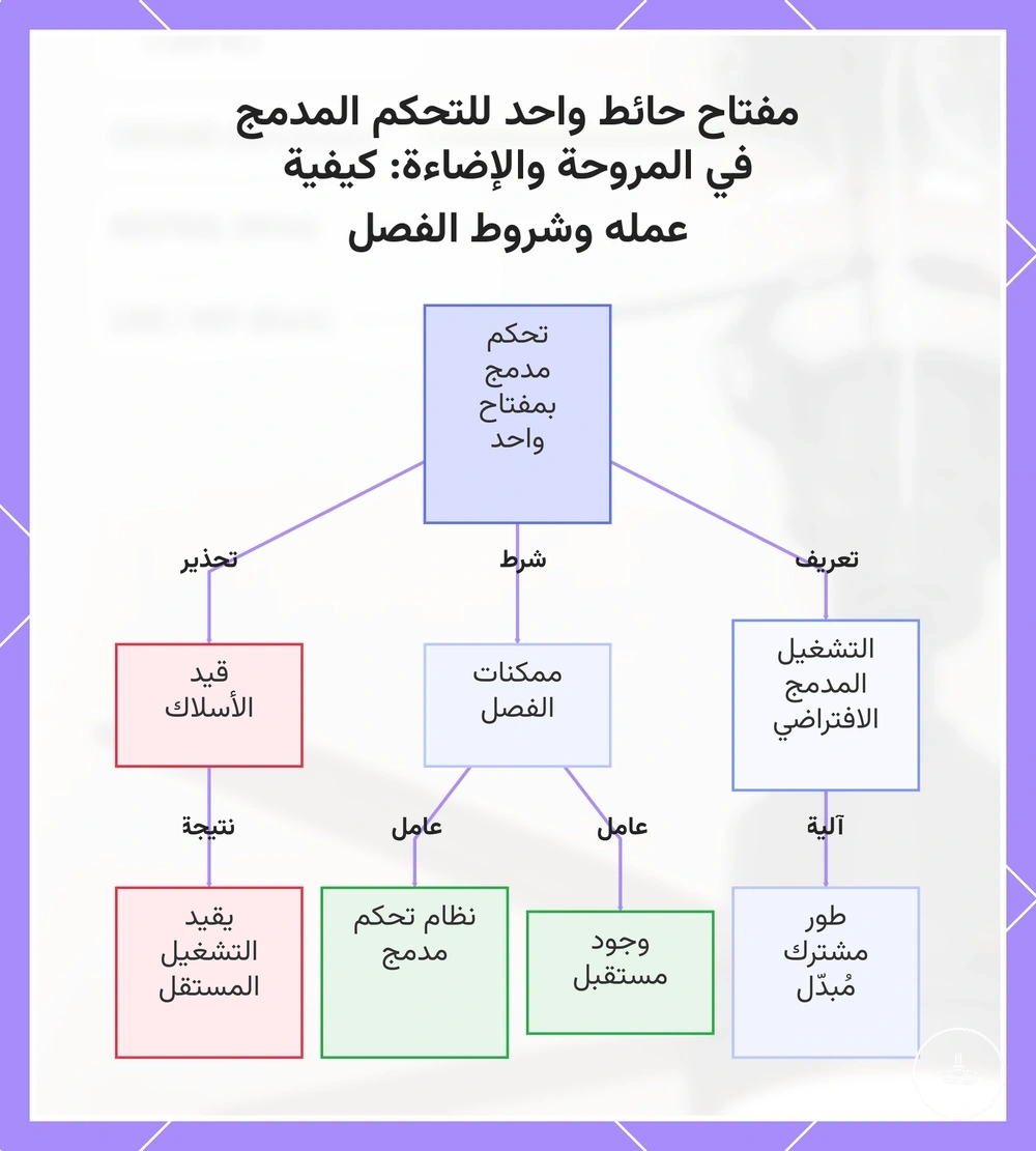 مفتاح حائط واحد للتحكم المجمع في المروحة والإضاءة: كيفية عمله وشروط الفصل