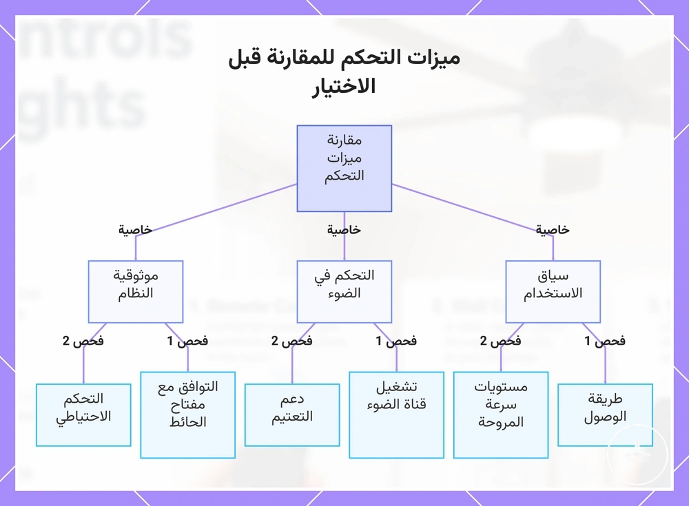 ميزات التحكم للمقارنة قبل الاختيار