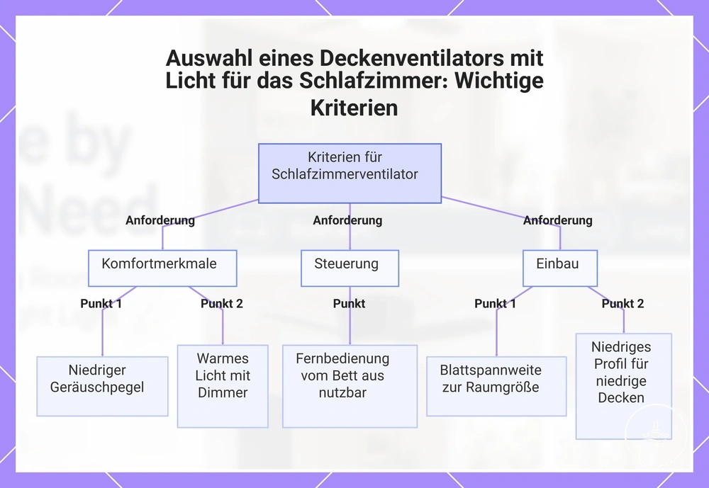 Auswahl eines Deckenventilators mit Licht für das Schlafzimmer: Wichtige Kriterien