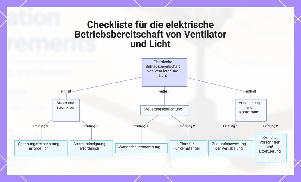 Checkliste für die elektrische Betriebsbereitschaft von Ventilator und Licht