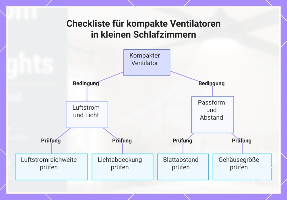 Checkliste für kompakte Ventilatoren in kleinen Schlafzimmern