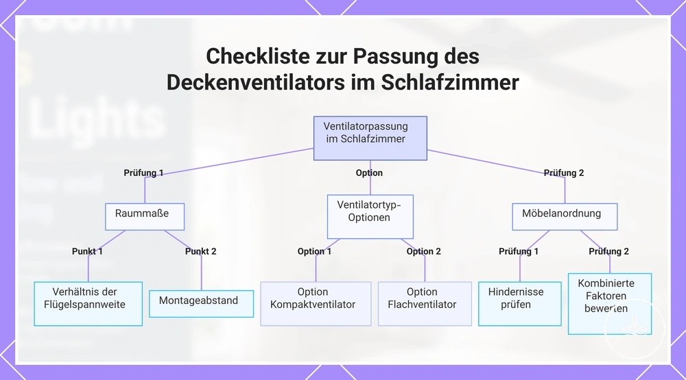 Checkliste zur Passung des Deckenventilators im Schlafzimmer