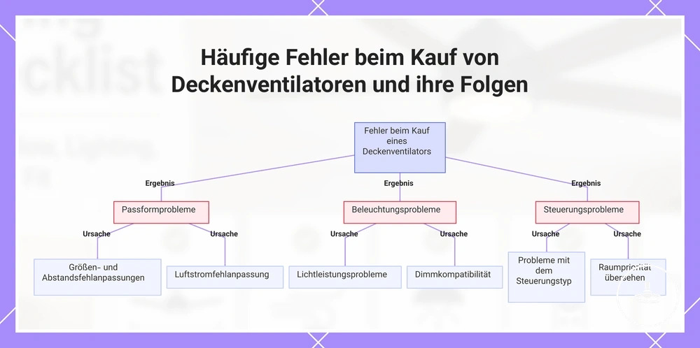 Häufige Fehler beim Kauf von Deckenventilatoren und ihre Folgen