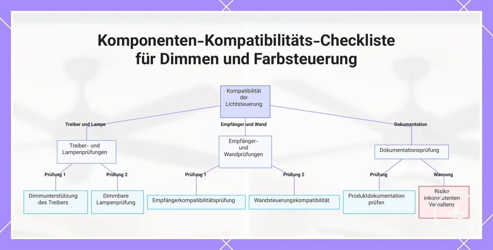 Komponenten-Kompatibilitäts-Checkliste für Dimmen und Farbsteuerung