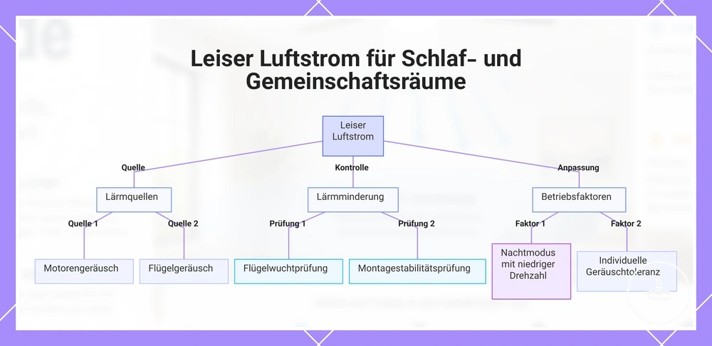 Leiser Luftstrom für Schlaf- und Gemeinschaftsräume