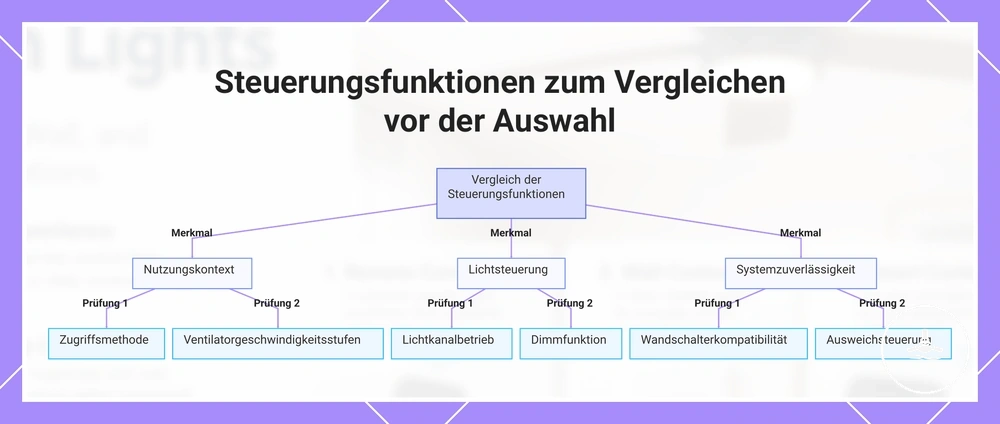 Steuerungsfunktionen zum Vergleichen vor der Auswahl