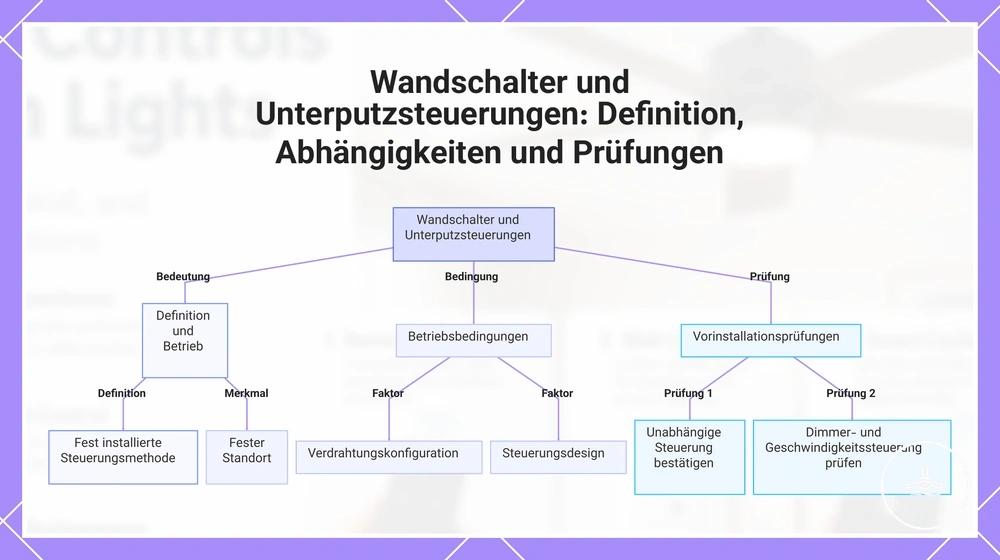 Wandschalter und Unterputzsteuerungen: Definition, Abhängigkeiten und Prüfungen