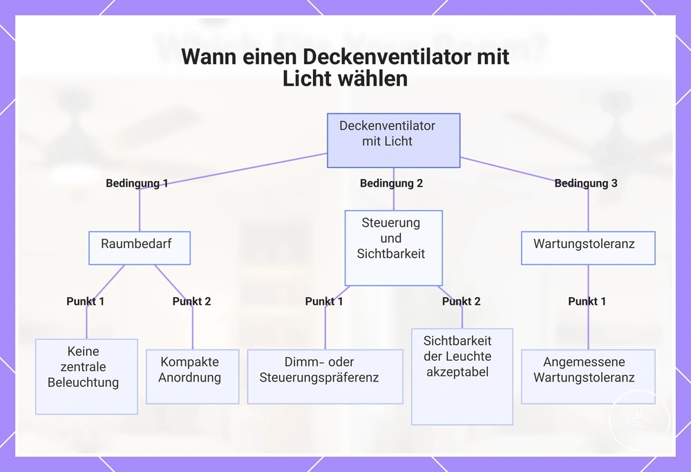 Wann einen Deckenventilator mit Licht wählen
