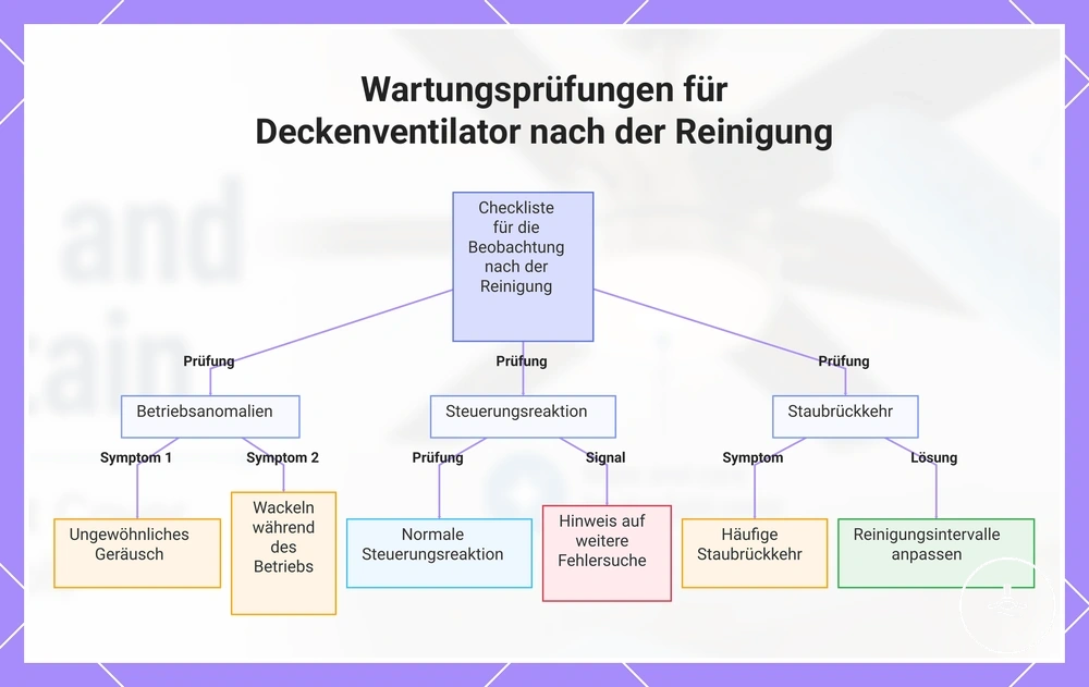 Wartungsprüfungen für Deckenventilator nach der Reinigung