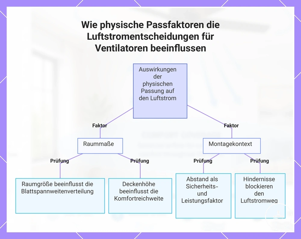 Wie physische Passfaktoren die Luftstromentscheidungen für Ventilatoren beeinflussen