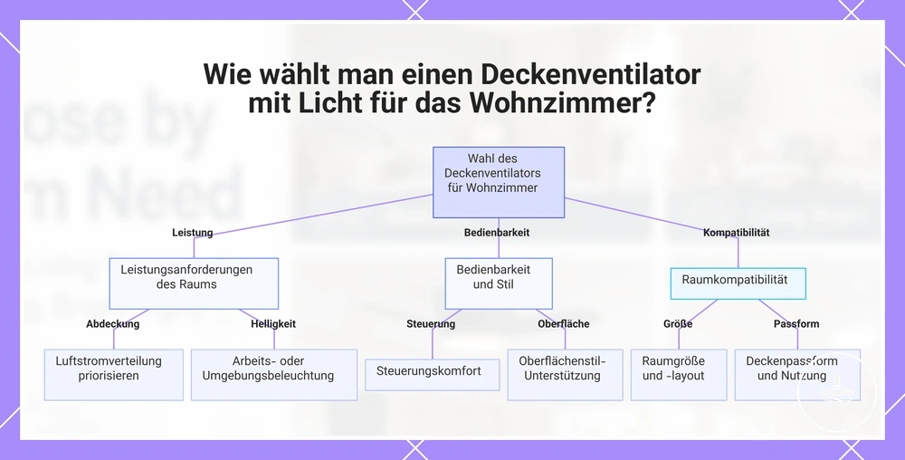 Wie wählt man einen Deckenventilator mit Licht für das Wohnzimmer?