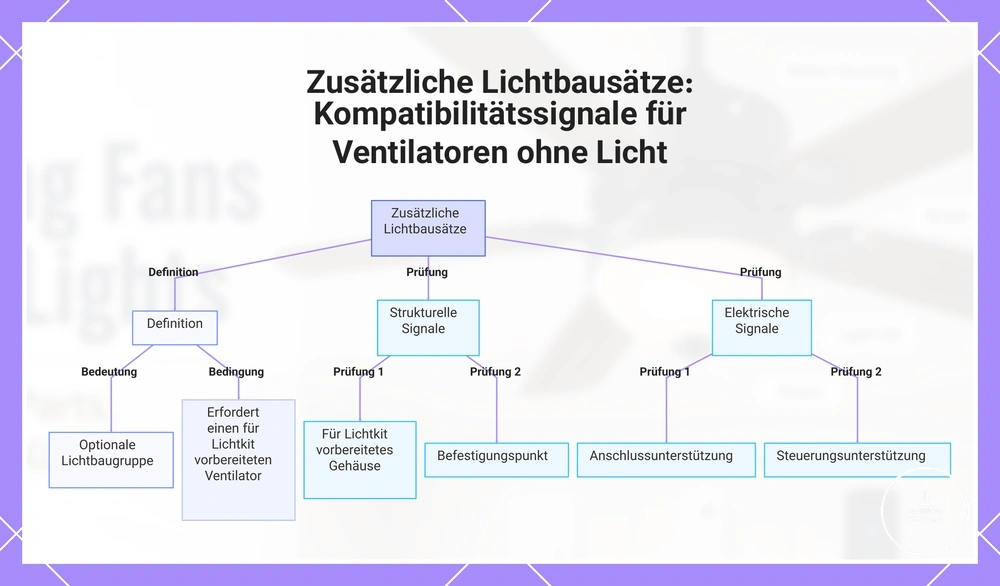 Nachrüst-Licht-Kits: Kompatibilitätsmerkmale für Ventilatoren ohne Licht