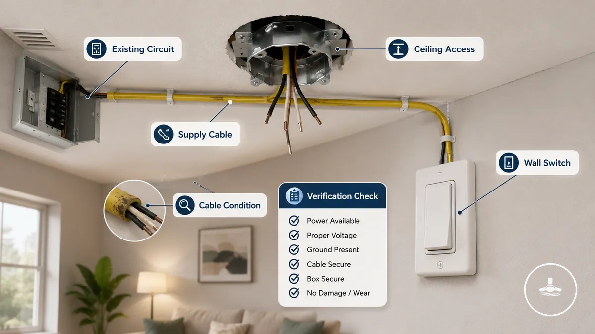 existing ceiling circuit and cable conditions for ceiling fan with light wiring