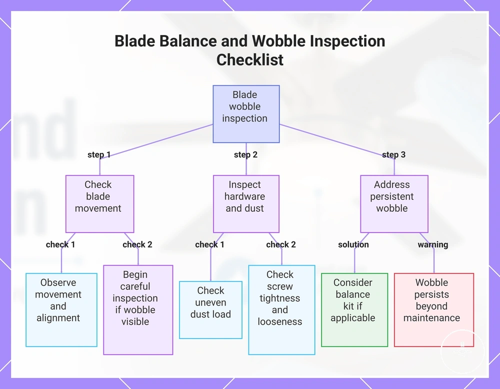 Blade Balance and Wobble Inspection Checklist