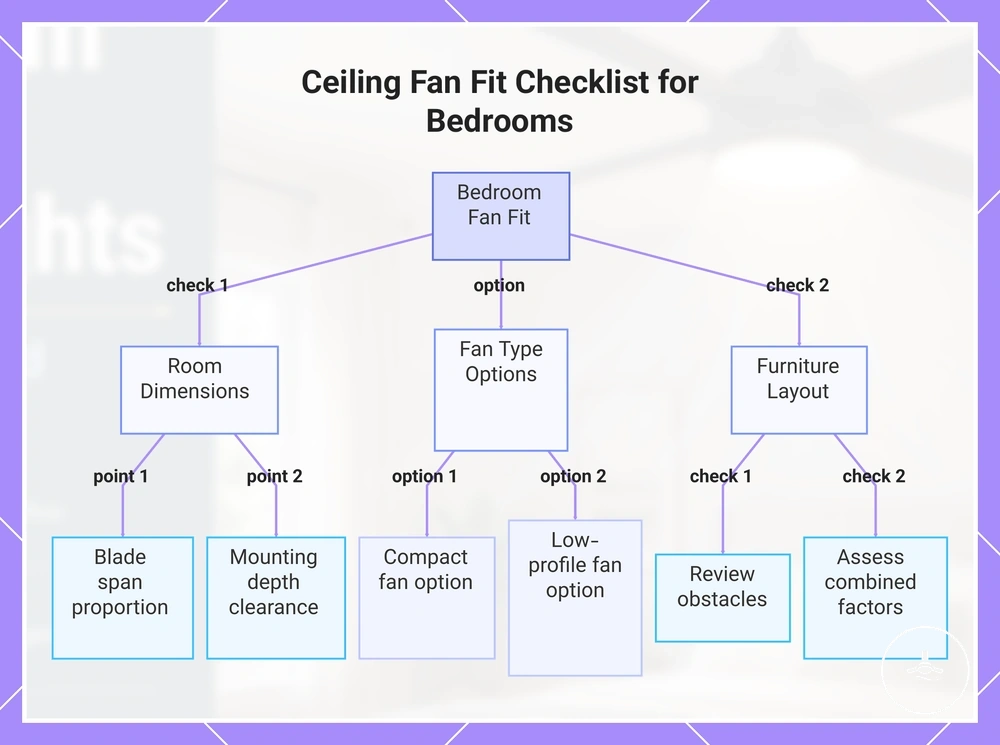 Ceiling Fan Fit Checklist for Bedrooms