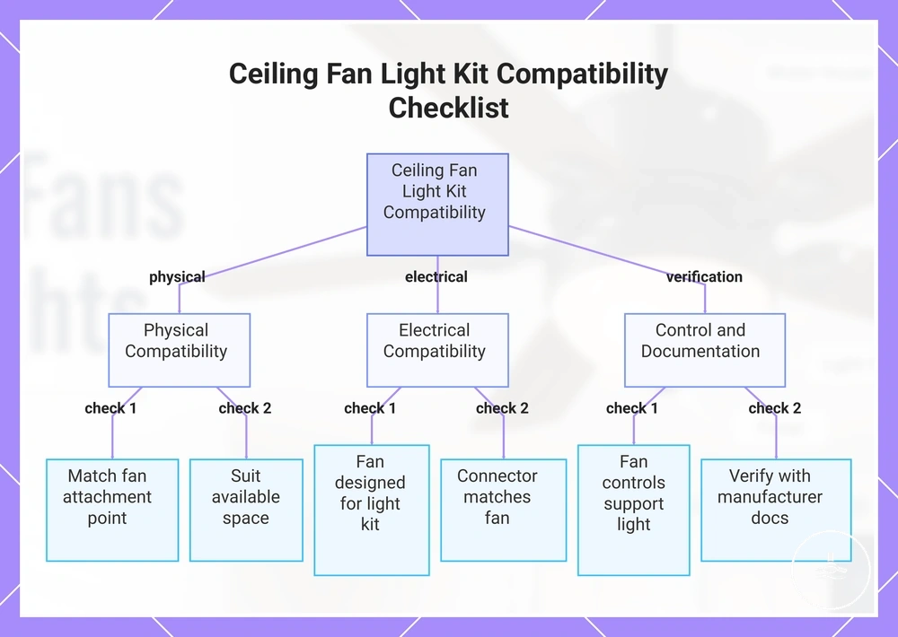 Ceiling Fan Light Kit Compatibility Checklist