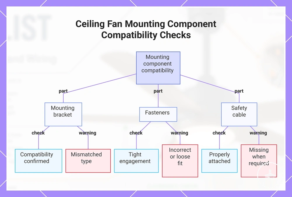 Ceiling Fan Mounting Component Compatibility Checks