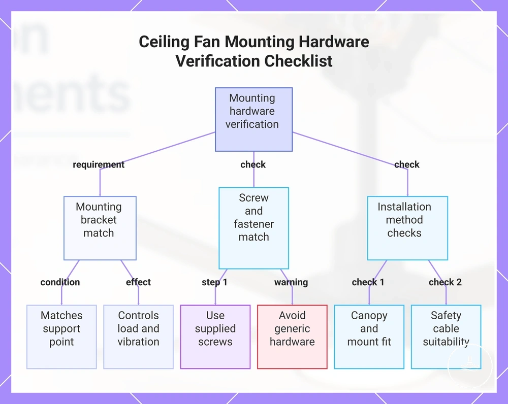 Ceiling Fan Mounting Hardware Verification Checklist