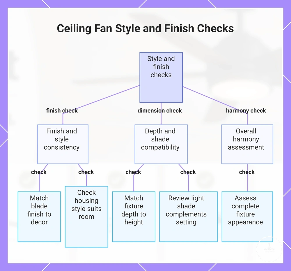 Ceiling Fan Style and Finish Checks