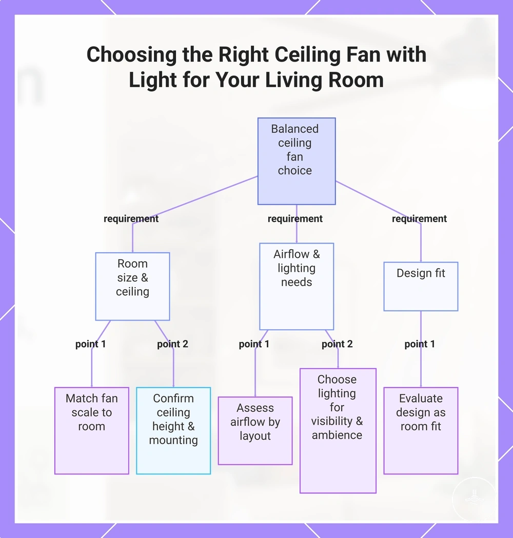 Choosing the Right Ceiling Fan with Light for Your Living Room
