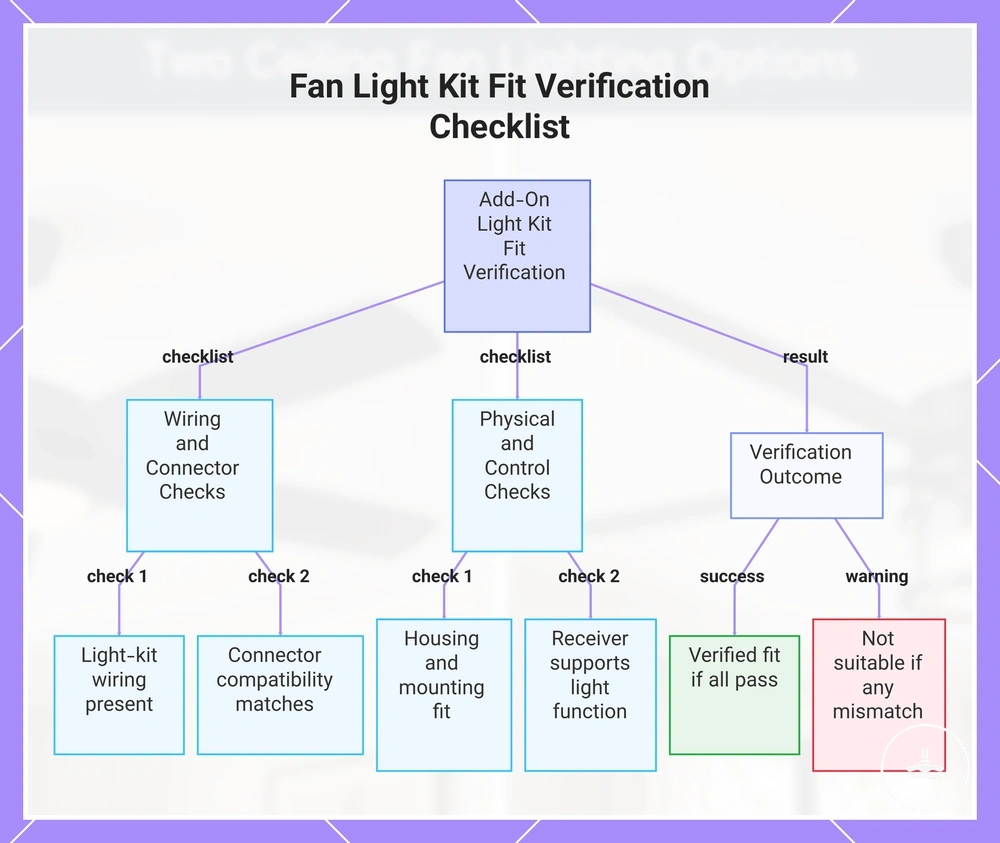 Fan Light Kit Fit Verification Checklist