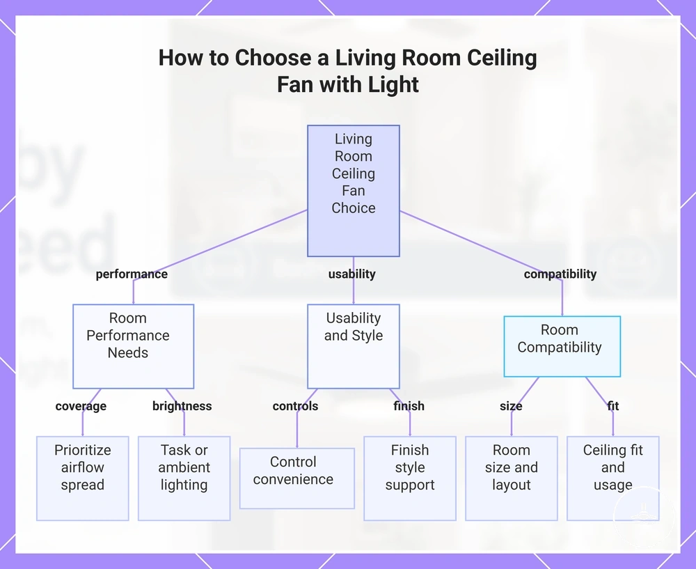 How to Choose a Living Room Ceiling Fan with Light