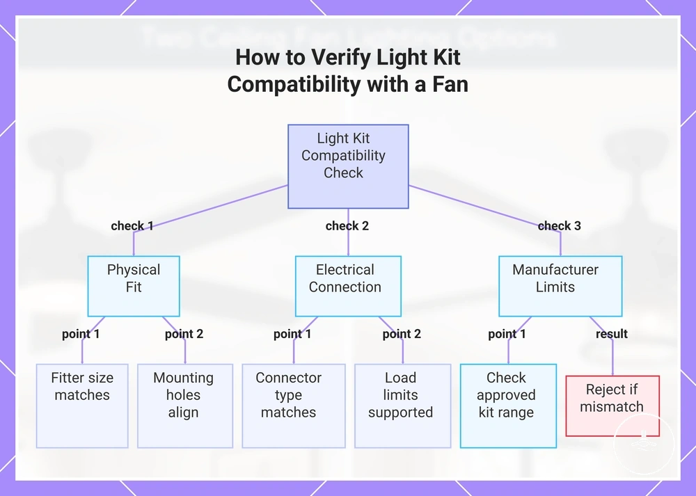How to Verify Light Kit Compatibility with a Fan