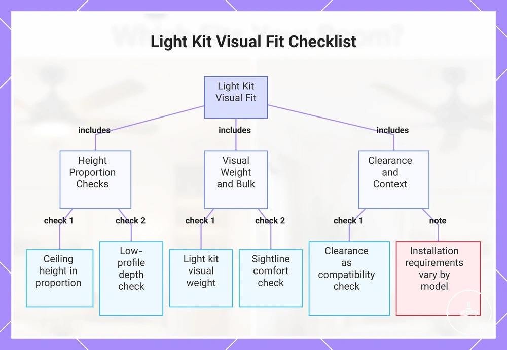 Light Kit Visual Fit Checklist