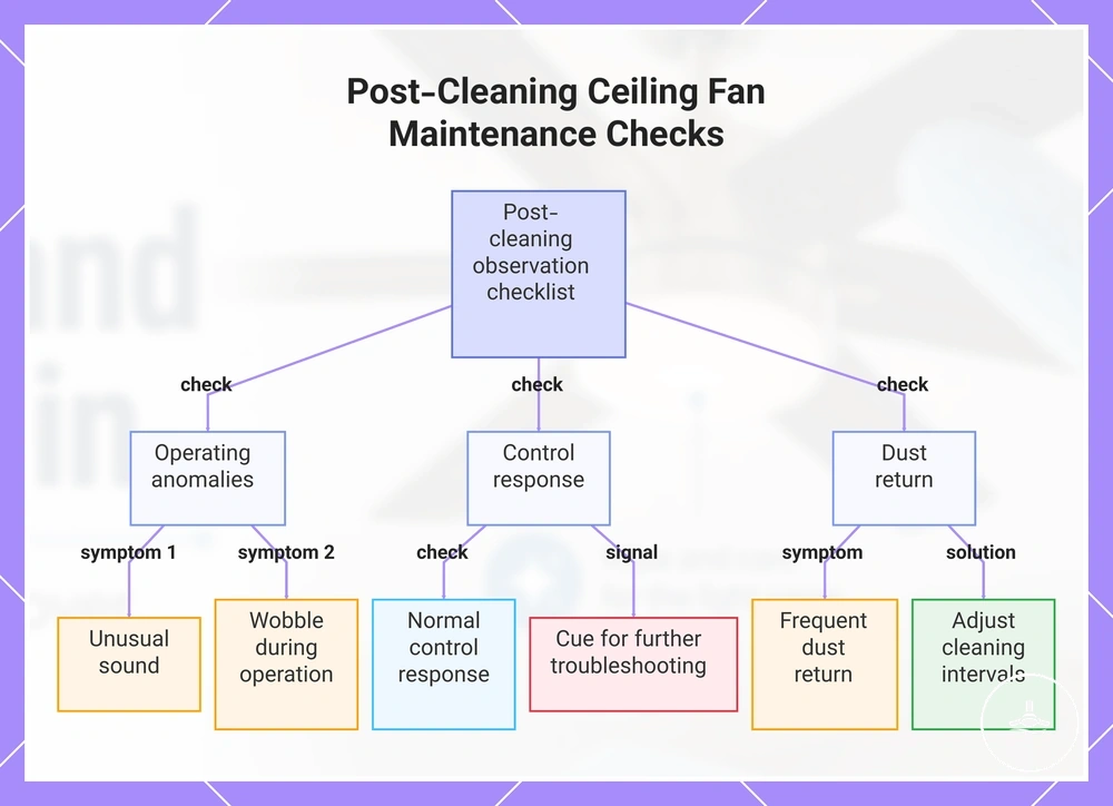 Post-Cleaning Ceiling Fan Maintenance Checks