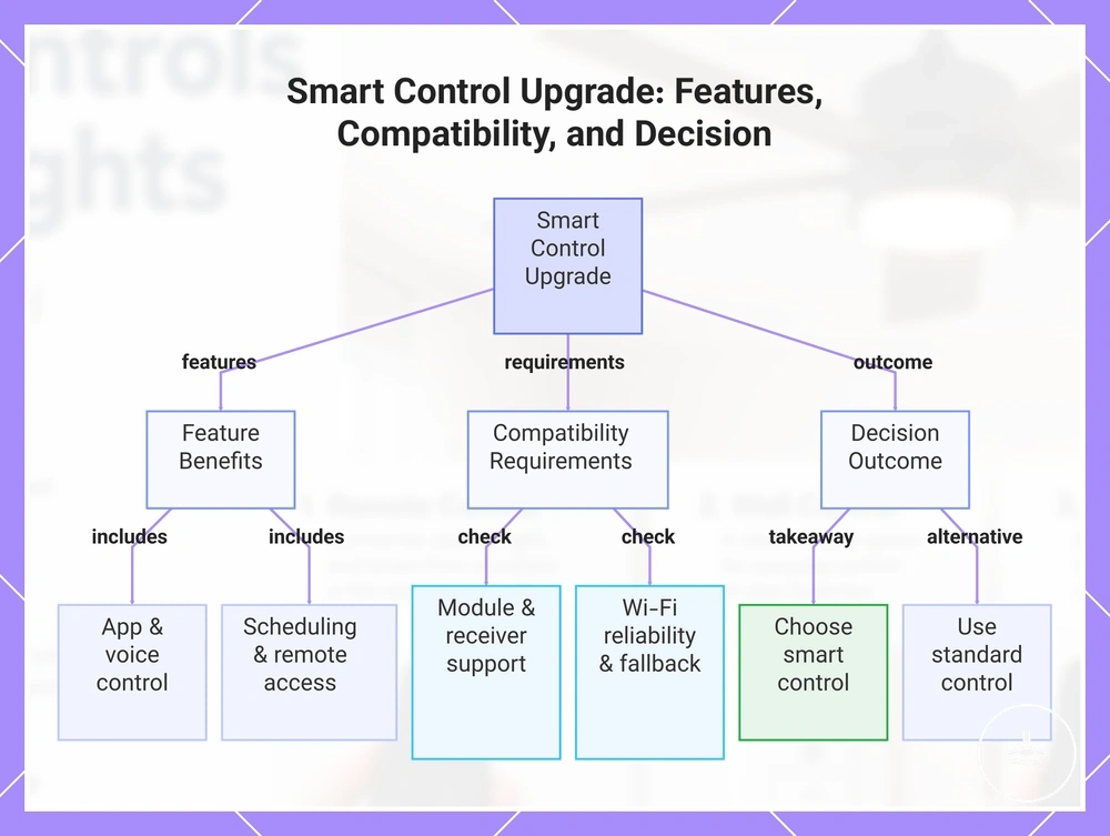 Smart Control Upgrade: Features, Compatibility, and Decision