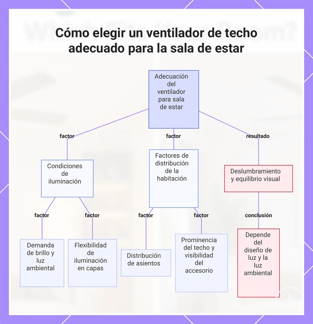 Cómo elegir un ventilador de techo adecuado para la sala de estar