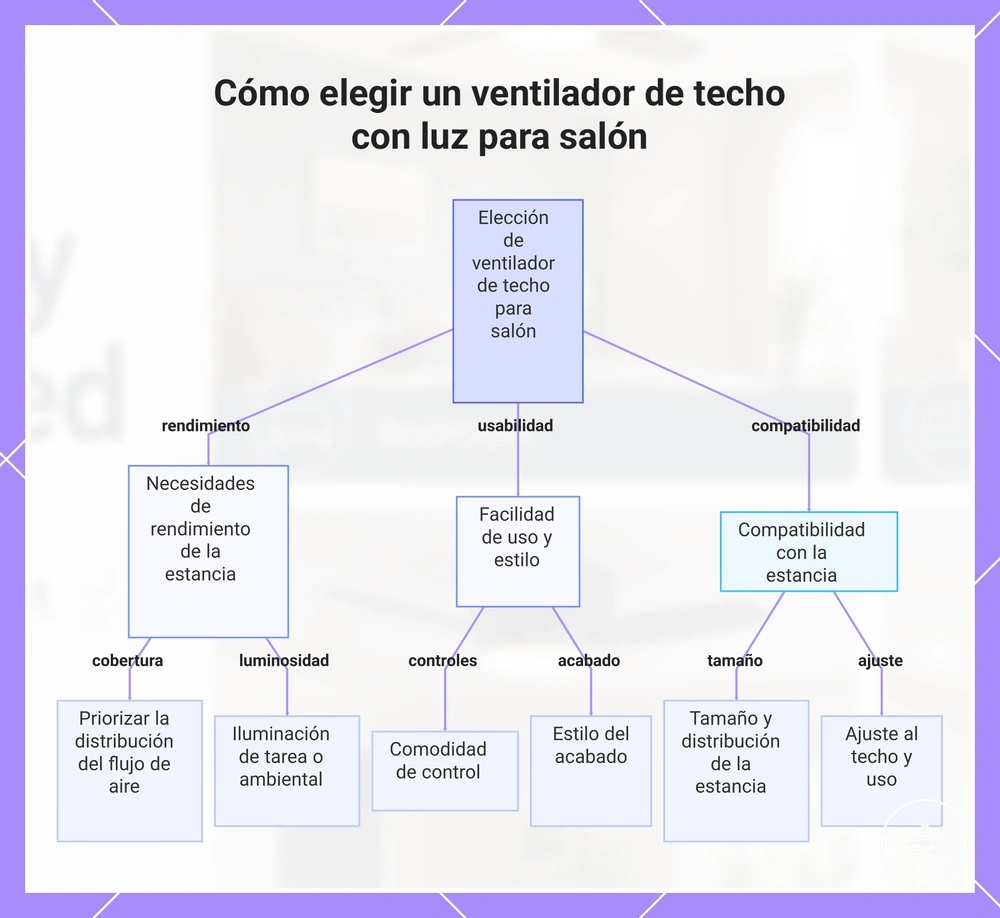 Cómo elegir un ventilador de techo con luz para salón